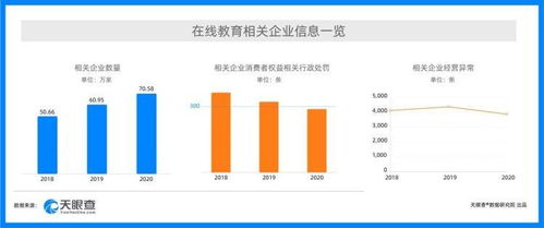 315新消費(fèi)行業(yè)洞察 強(qiáng)監(jiān)管下在線教育行政處罰量逐年降低，在線數(shù)據(jù)處理與交易處理業(yè)務(wù)迎發(fā)展新機(jī)遇