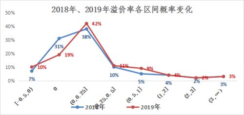 產(chǎn)權(quán)云數(shù)據(jù)賦能二手設(shè)備處置價格分析 在線數(shù)據(jù)處理與交易處理業(yè)務的新實踐