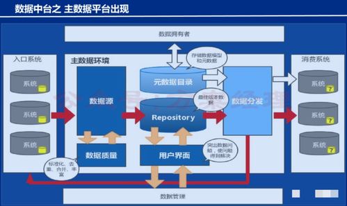 財務數(shù)據(jù)中臺架構(gòu)與建設(shè)方案——支撐在線數(shù)據(jù)處理與交易處理業(yè)務