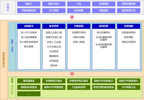 東岸科技財務數(shù)據(jù)集市解決方案 驅(qū)動企業(yè)以數(shù)智財務實現(xiàn)降本增效