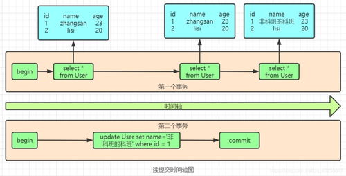 我以為我對MySQL事務很熟，直到我遇到了阿里面試官