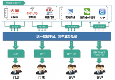 千匠網絡 S2b模式或成未來產業升級核心路徑
