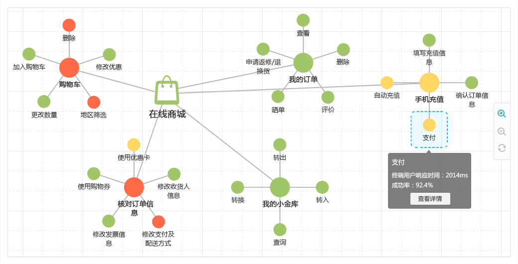 什么是真正的APM？解析在線數據處理與交易處理業務的核心保障