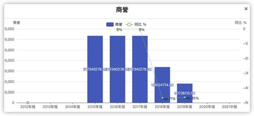 風(fēng)華高科（000636）財務(wù)數(shù)據(jù)分析與投資價值初探 以在線數(shù)據(jù)處理與交易處理業(yè)務(wù)為焦點