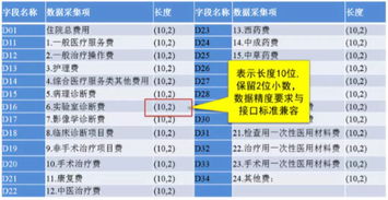 實例 病案數(shù)據(jù)質(zhì)控工作要點分析