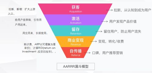 將數(shù)據(jù)轉(zhuǎn)化為創(chuàng)新機(jī)會 8 種業(yè)務(wù)分析模型指南